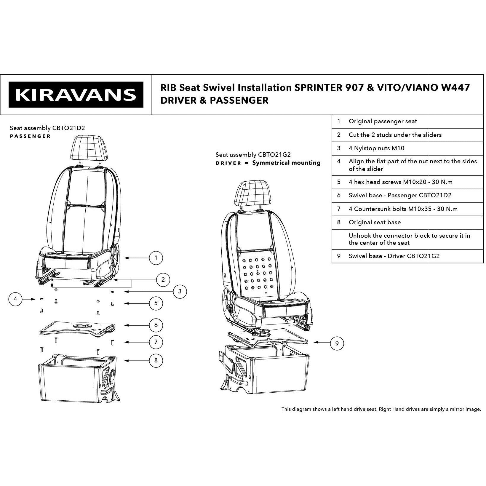 RIB Mercedes Sprinter 2019+ (3rd Gen M907) Single Seat Swivel - Offset Passenger (Right Hand Drive) RIB 